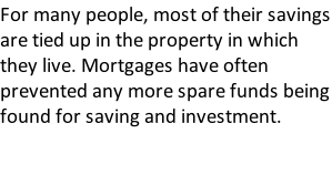 For many people, most of their savings are tied up in the property in which they live. Mortgages have often prevented any more spare funds being found for saving and investment.